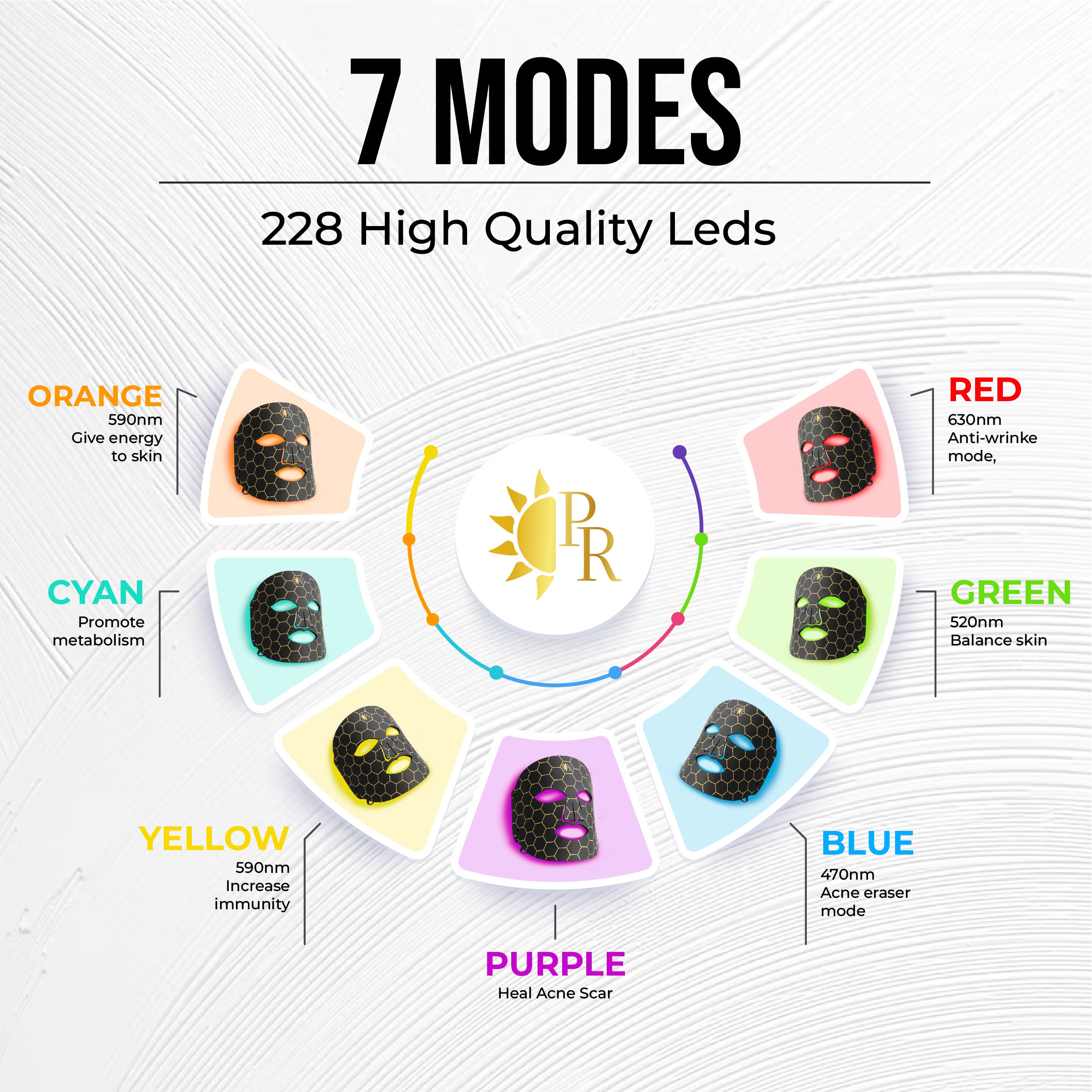 Radiant LED Light Therapy Face Mask